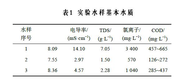 表1 实验水样基本水质