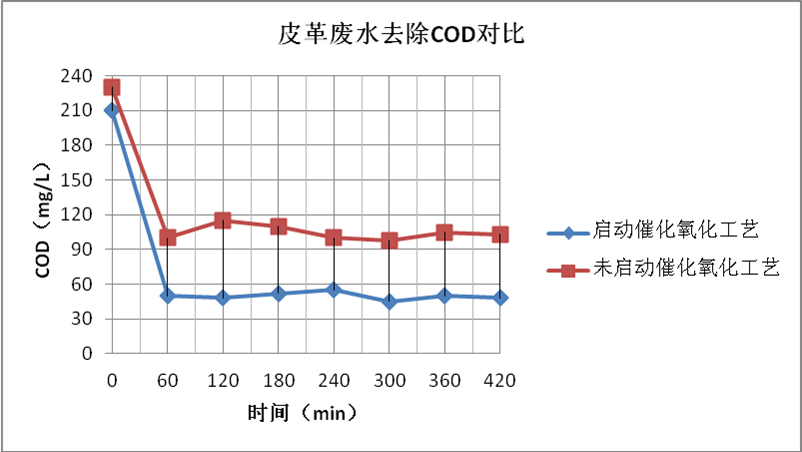 91视频免费下载氧化剂