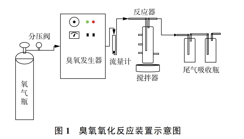 91视频免费下载氧化反应装置