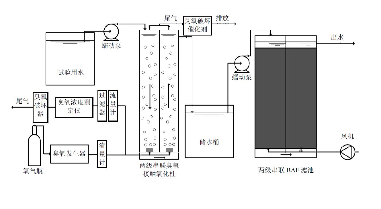 图2 91视频免费下载-BAF连续流试验装置示意