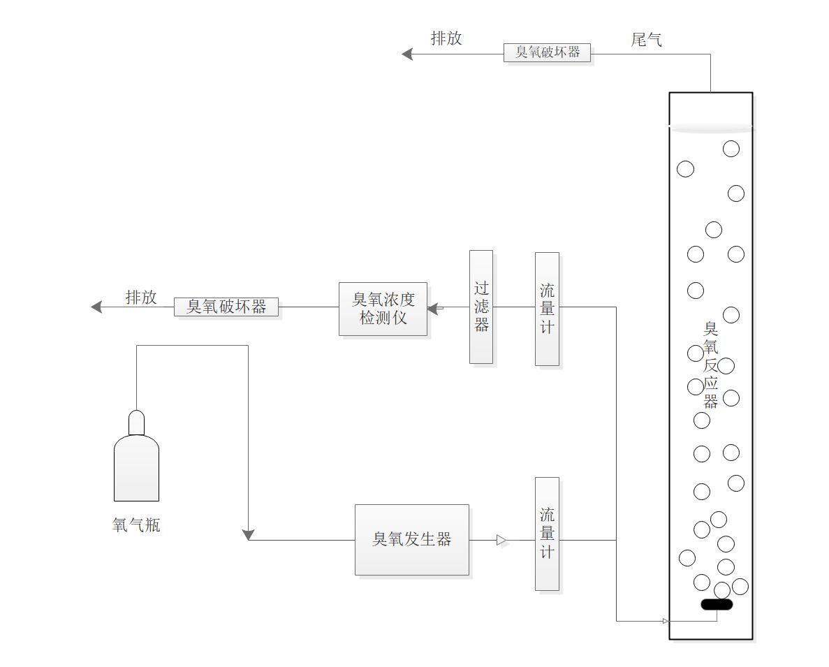 91视频免费下载-曝气生物滤池深度处理垃圾焚烧