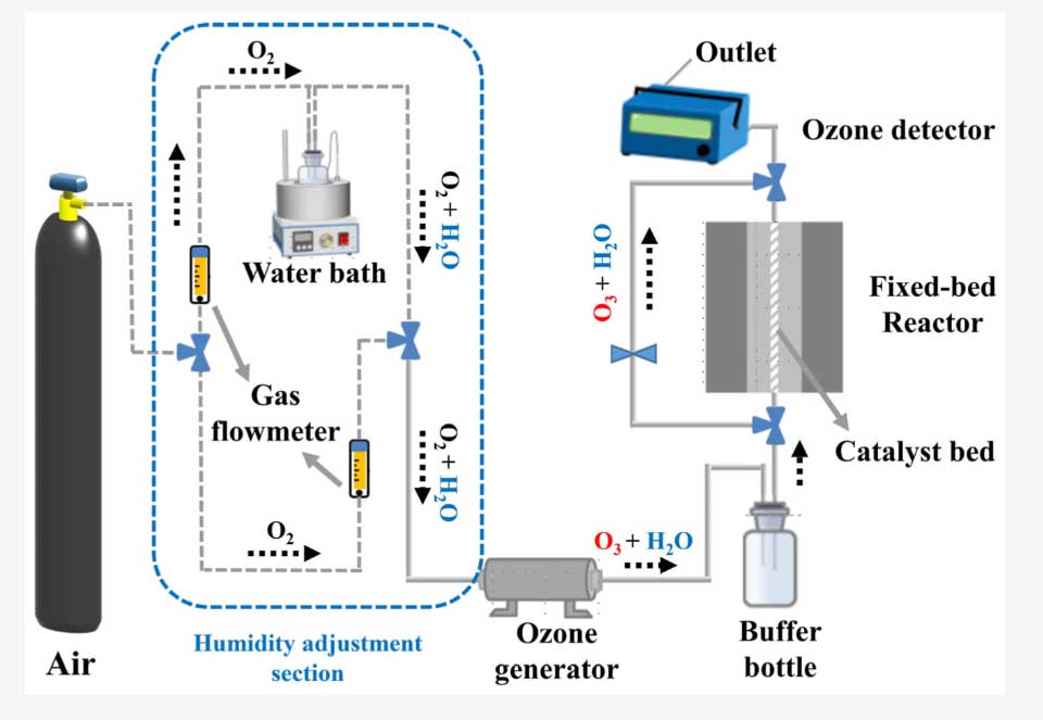 91视频免费下载催化案例：pH 调控 MnO₂制备与91视频免费下载分解研究