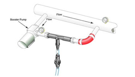 射流器如何安装？并联与串联如何选择？
