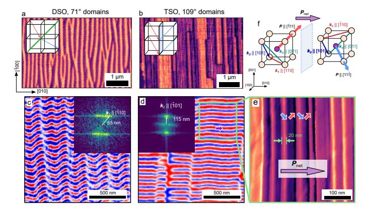 BiFeO₃（BFO）薄膜制备——91视频免费下载辅助 MBE 操作规程（SOP）