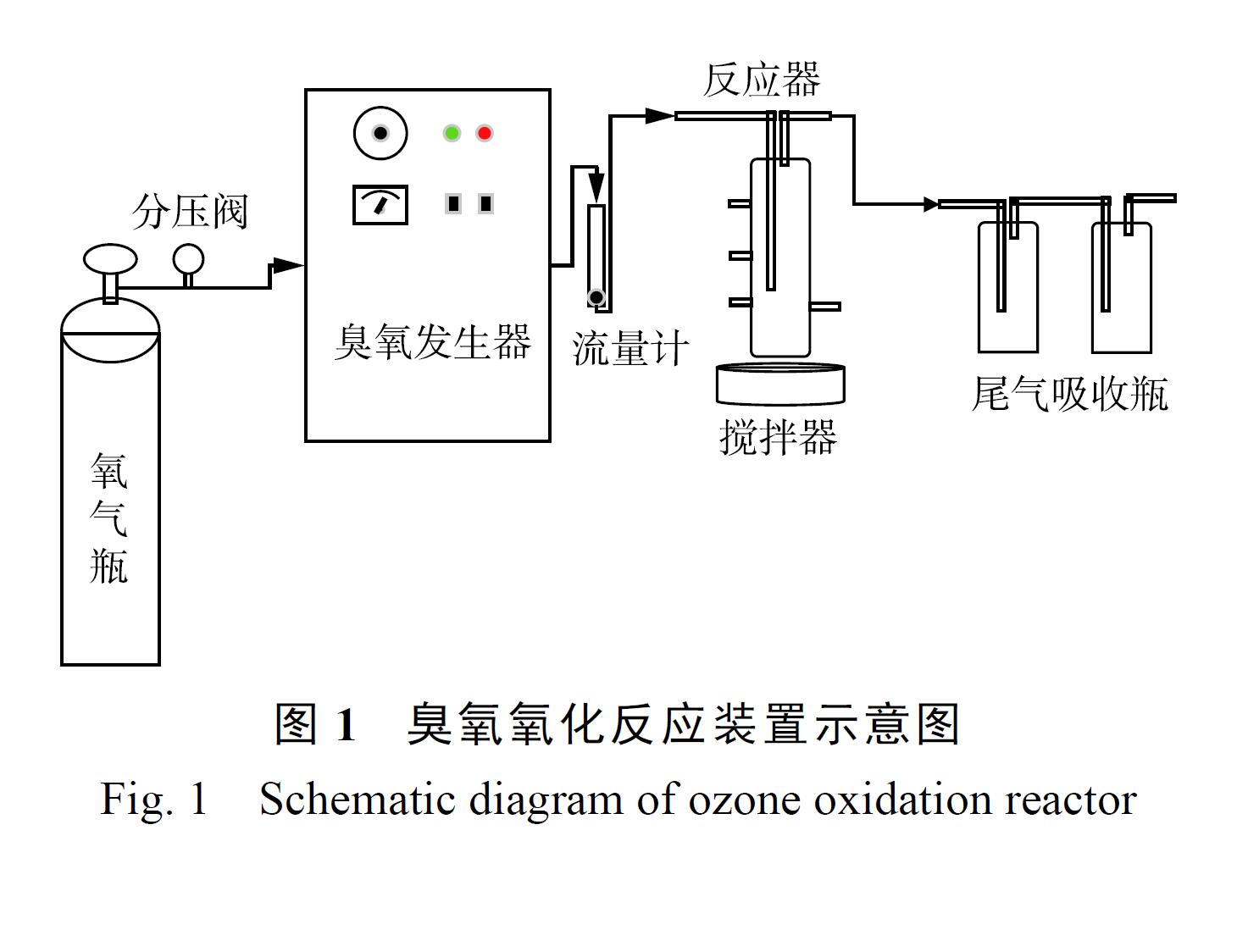 91视频免费下载实验装置