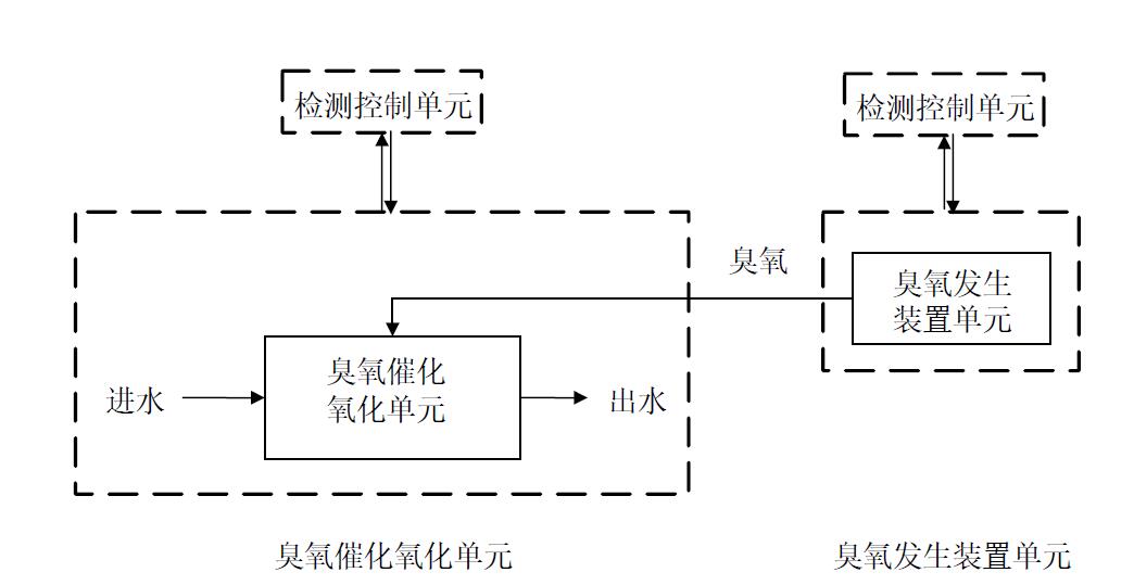 污水91视频免费下载催化氧化深度处理系统示意图